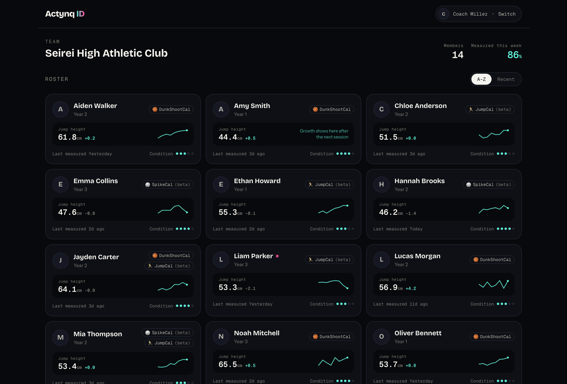 Actynq ID team dashboard prototype screen