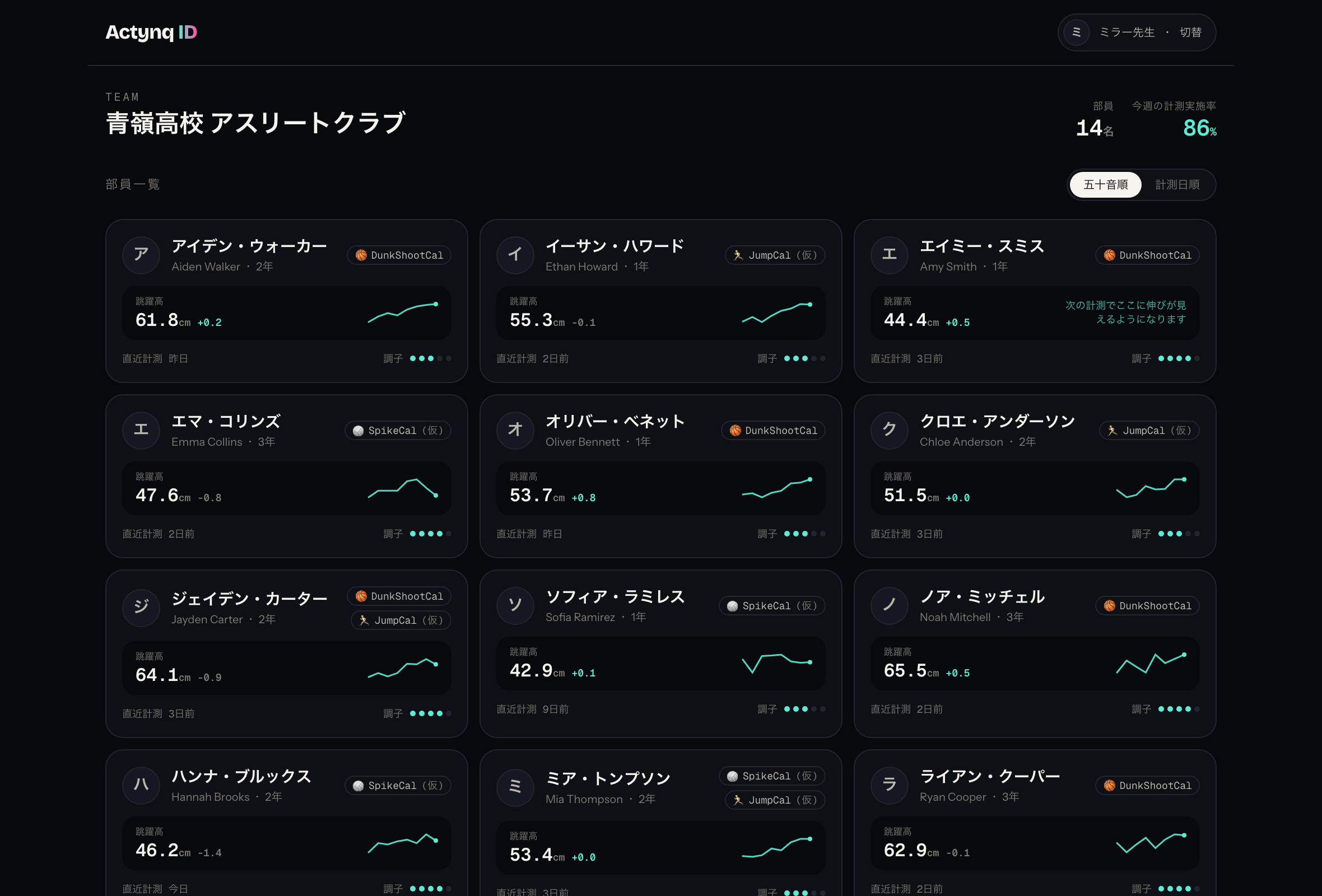 Actynq ID チームダッシュボードのプロトタイプ画面