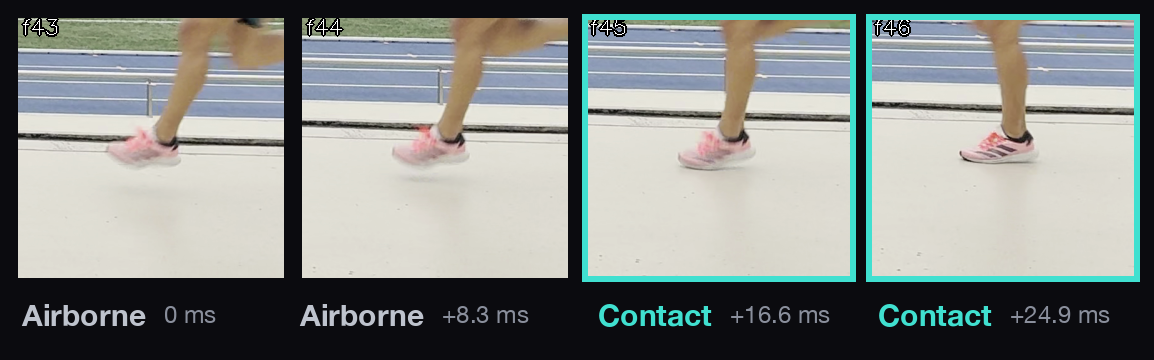 Four consecutive frames at 120 fps: airborne, airborne, contact, contact
