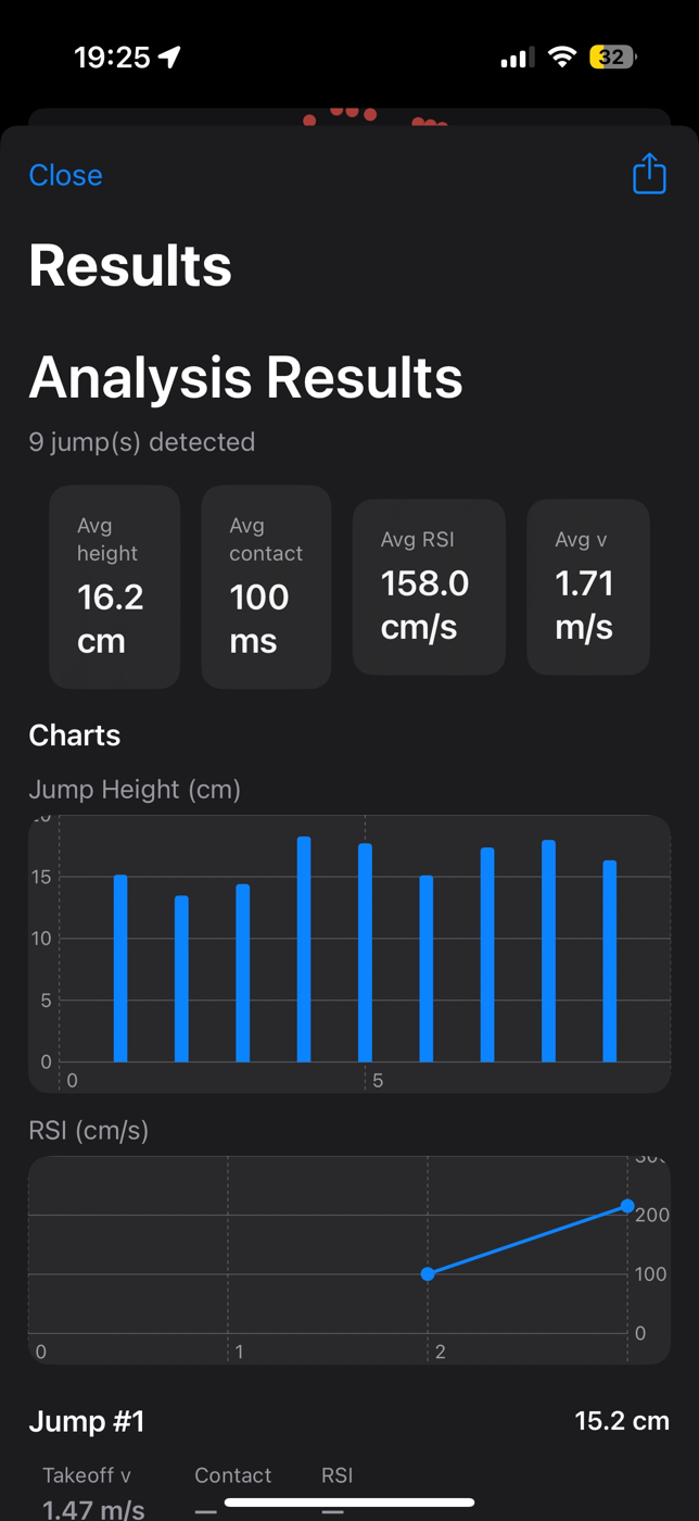 Jump analysis results