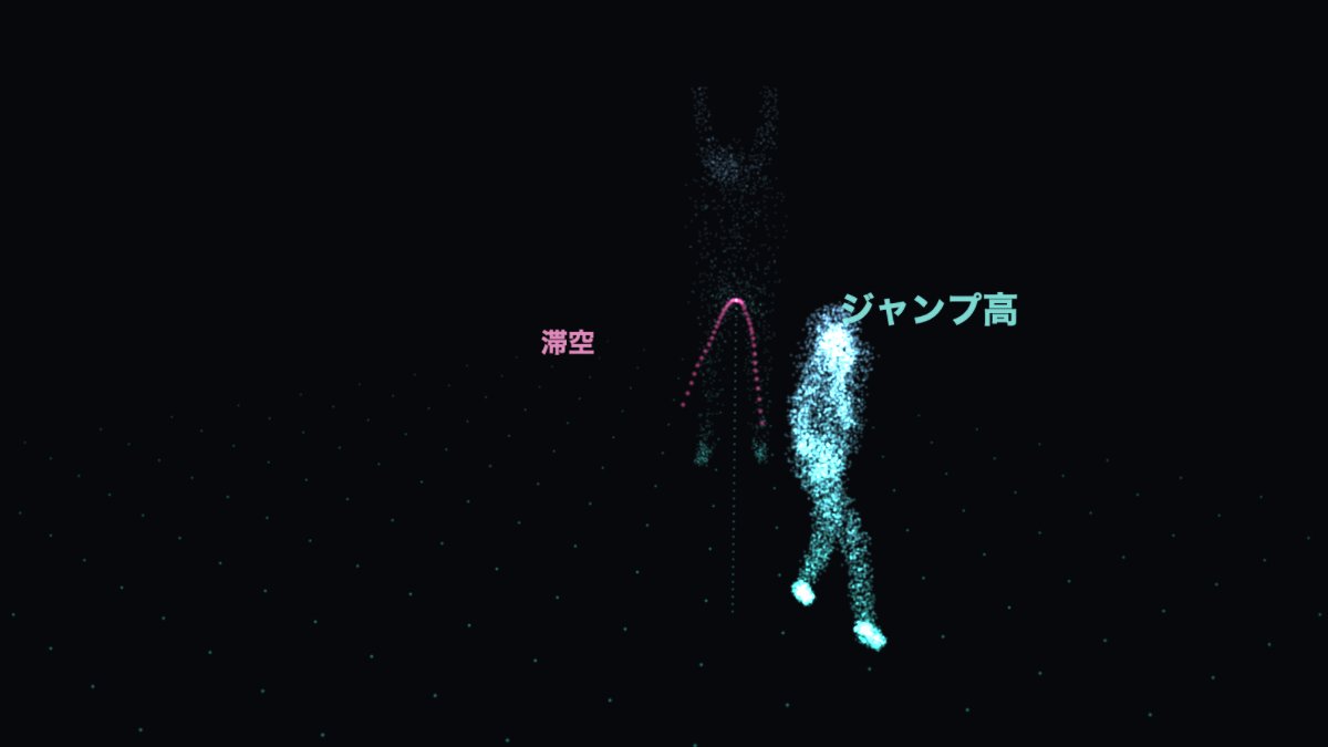 追跡した動きを点群で表示したホログラム