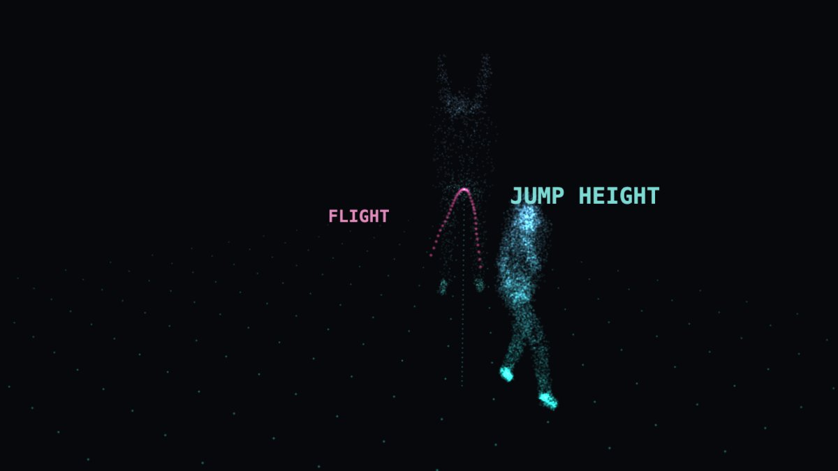 Tracked motion rendered as a point cloud